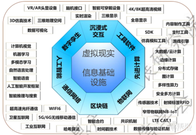 元宇宙發(fā)展背景下的數(shù)字內(nèi)容制作服務