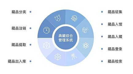 以'今'入'古' 淺談博物館文物的數(shù)字化手段與應用價值