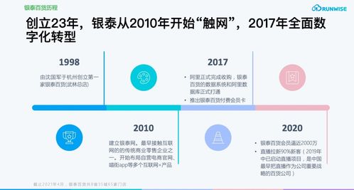 疫情期會員復購率提升283%，揭秘這家商場如何借數字內容制勝
