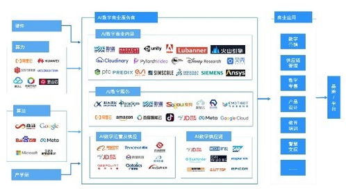 影譜科技榮登中國數(shù)字商業(yè)內容與服務產(chǎn)業(yè)鏈第一梯隊，引領AI數(shù)字內容制作新浪潮